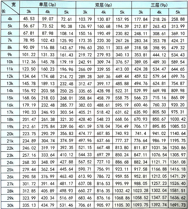 活動房常用模數(shù)面積對照表